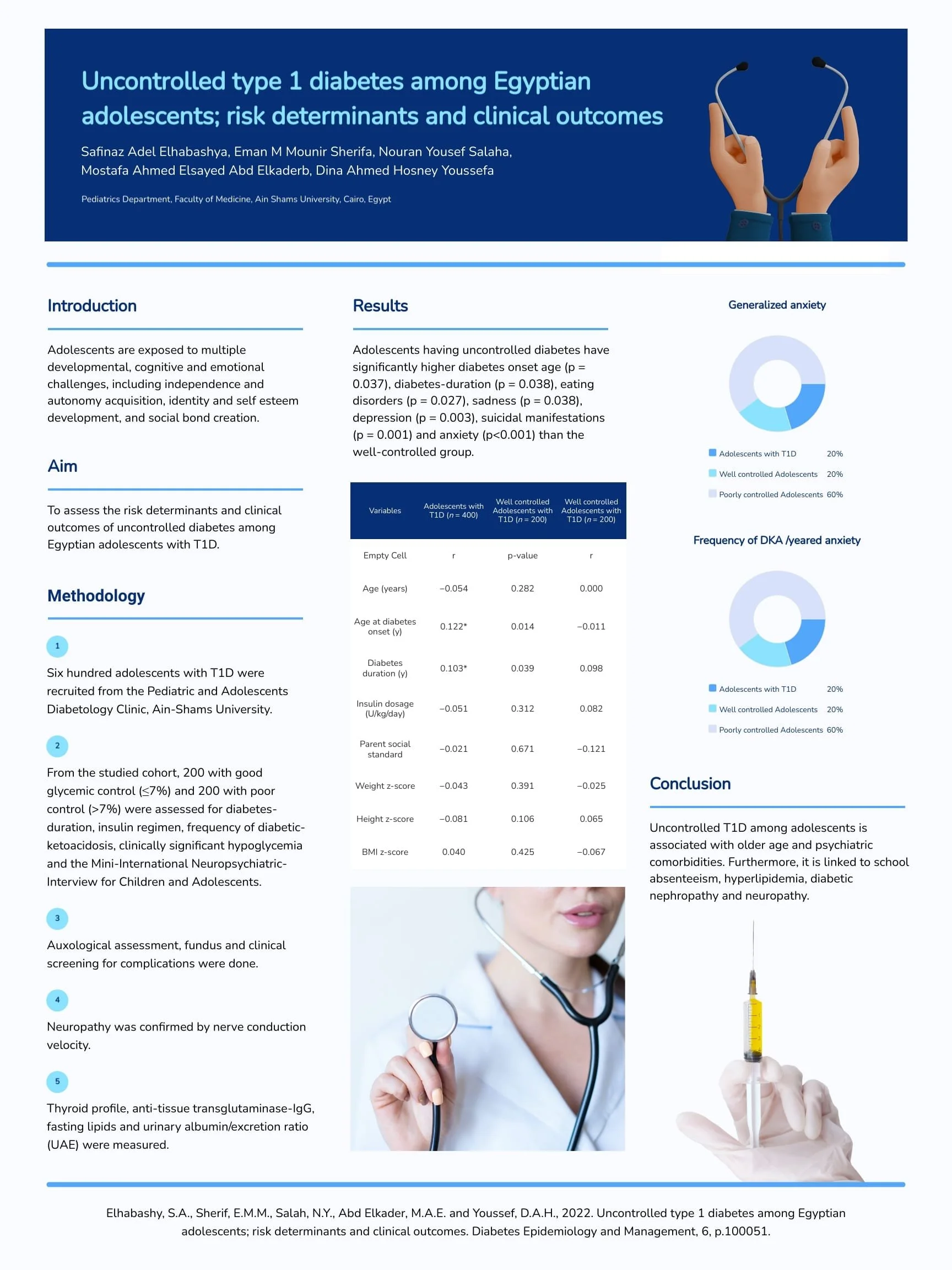 Scientific Research Poster