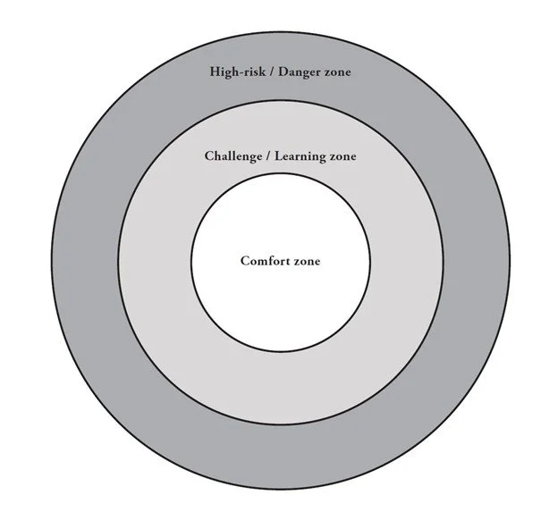 Getting Comfortable with Discomfort