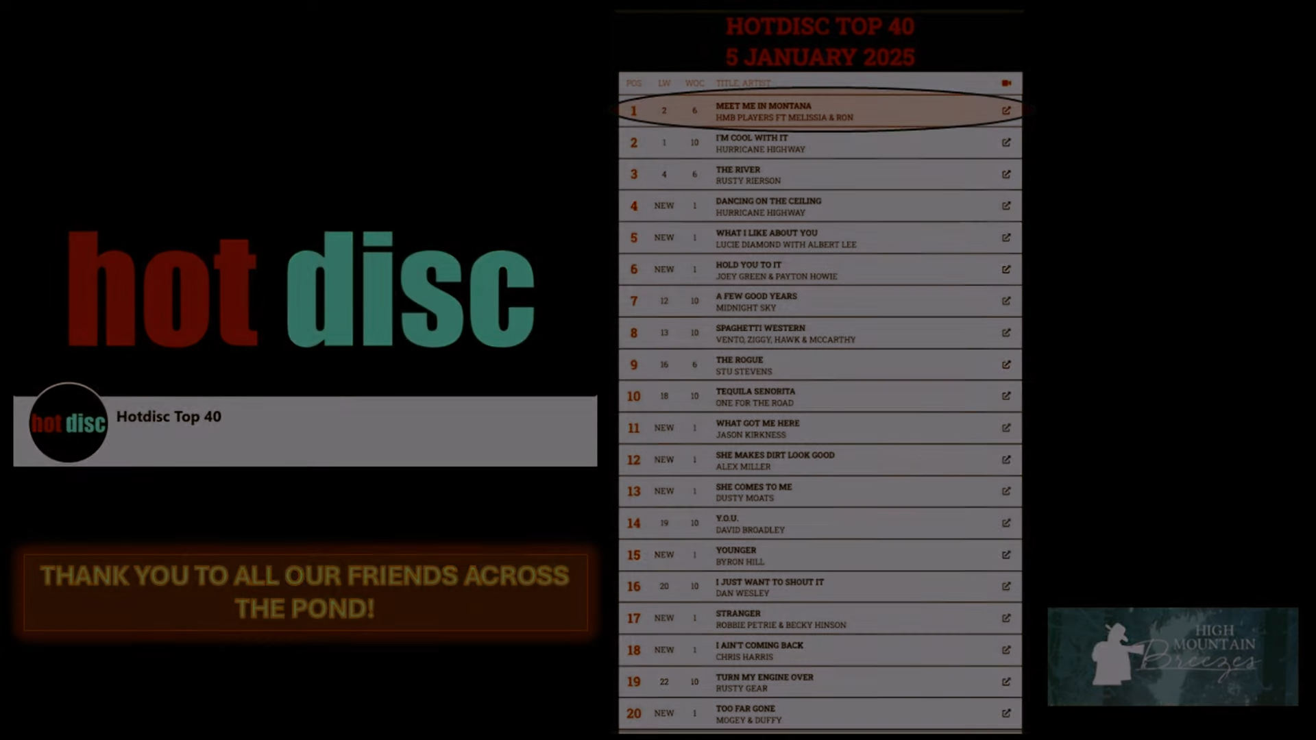“Meet Me In Montana” Goes #1 in Europe!