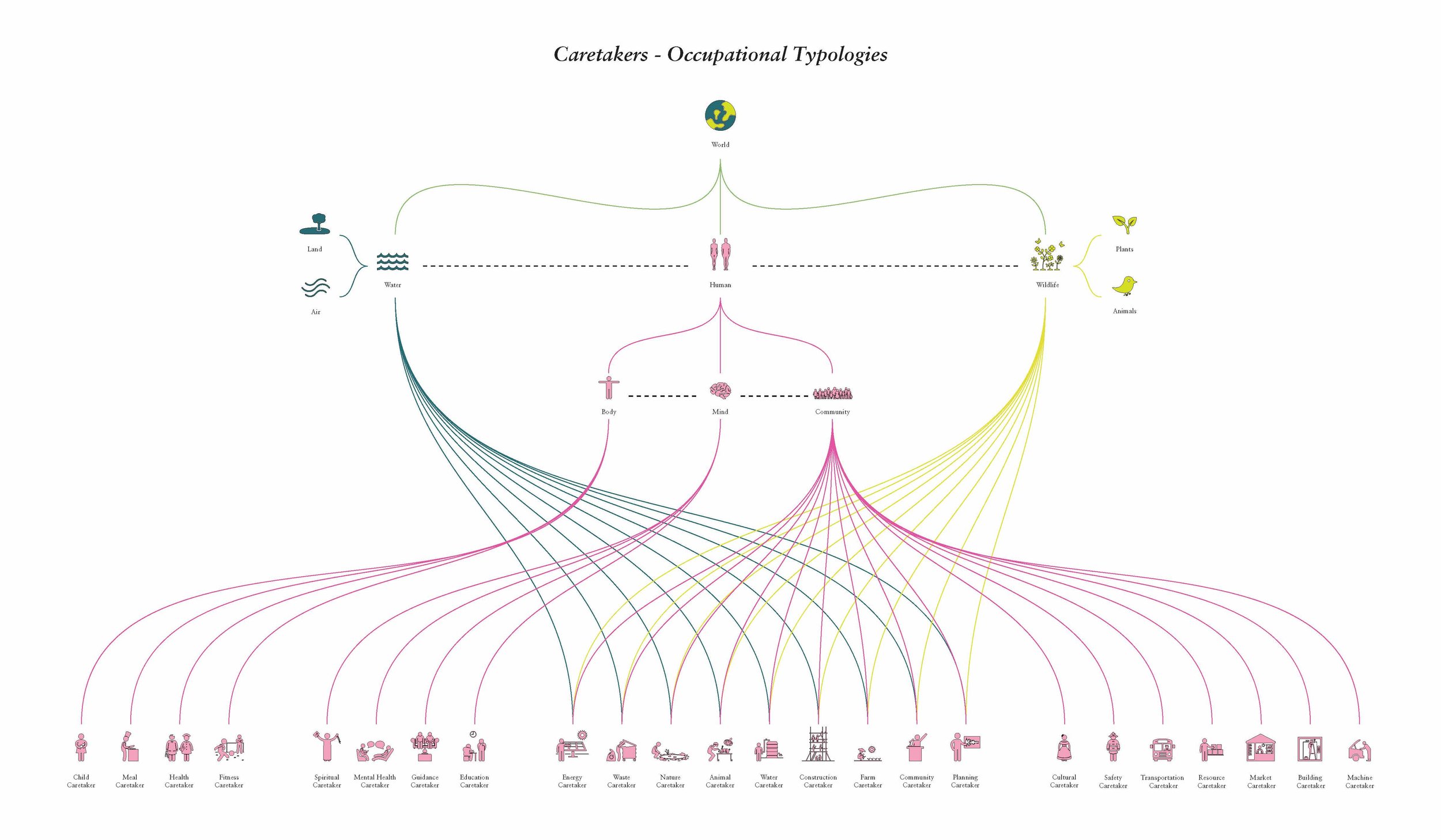 Occupational Typologies final.jpg