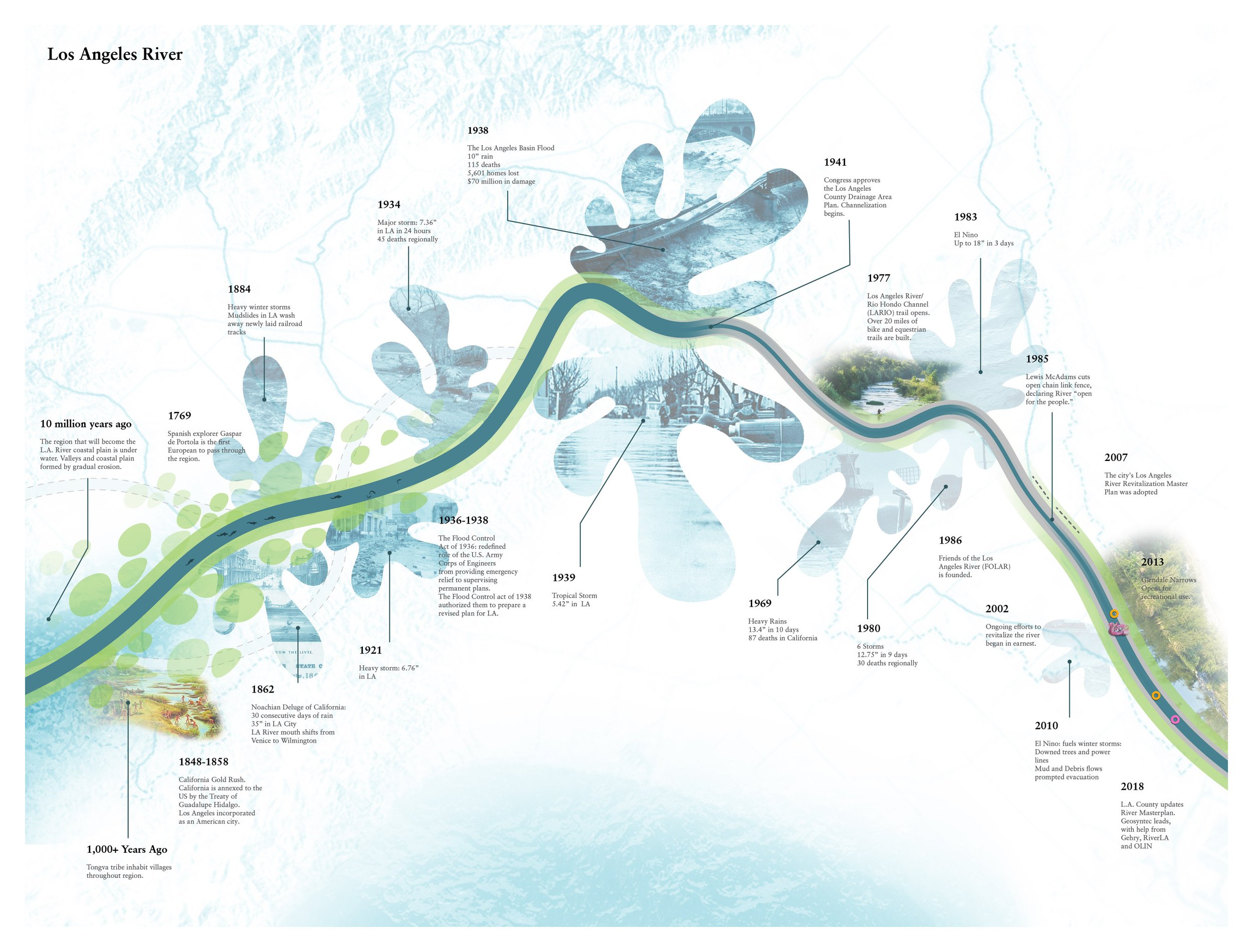 210920_Assignment 2 Timeline_Choi Studio_AYB_Labeled_With Border-01.jpg
