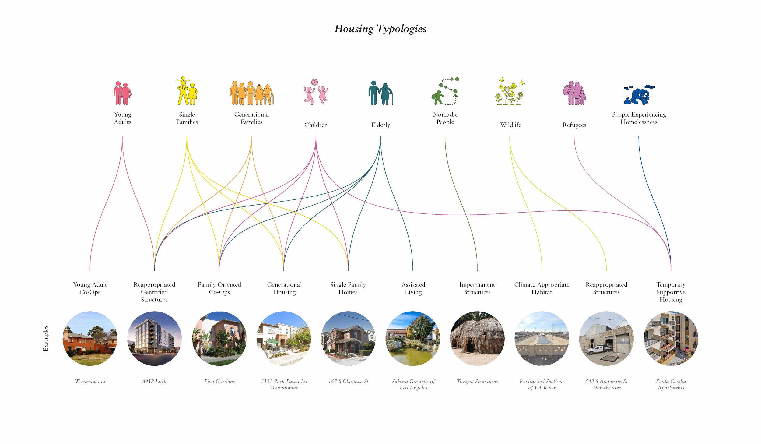 Housing Typologies final.jpg