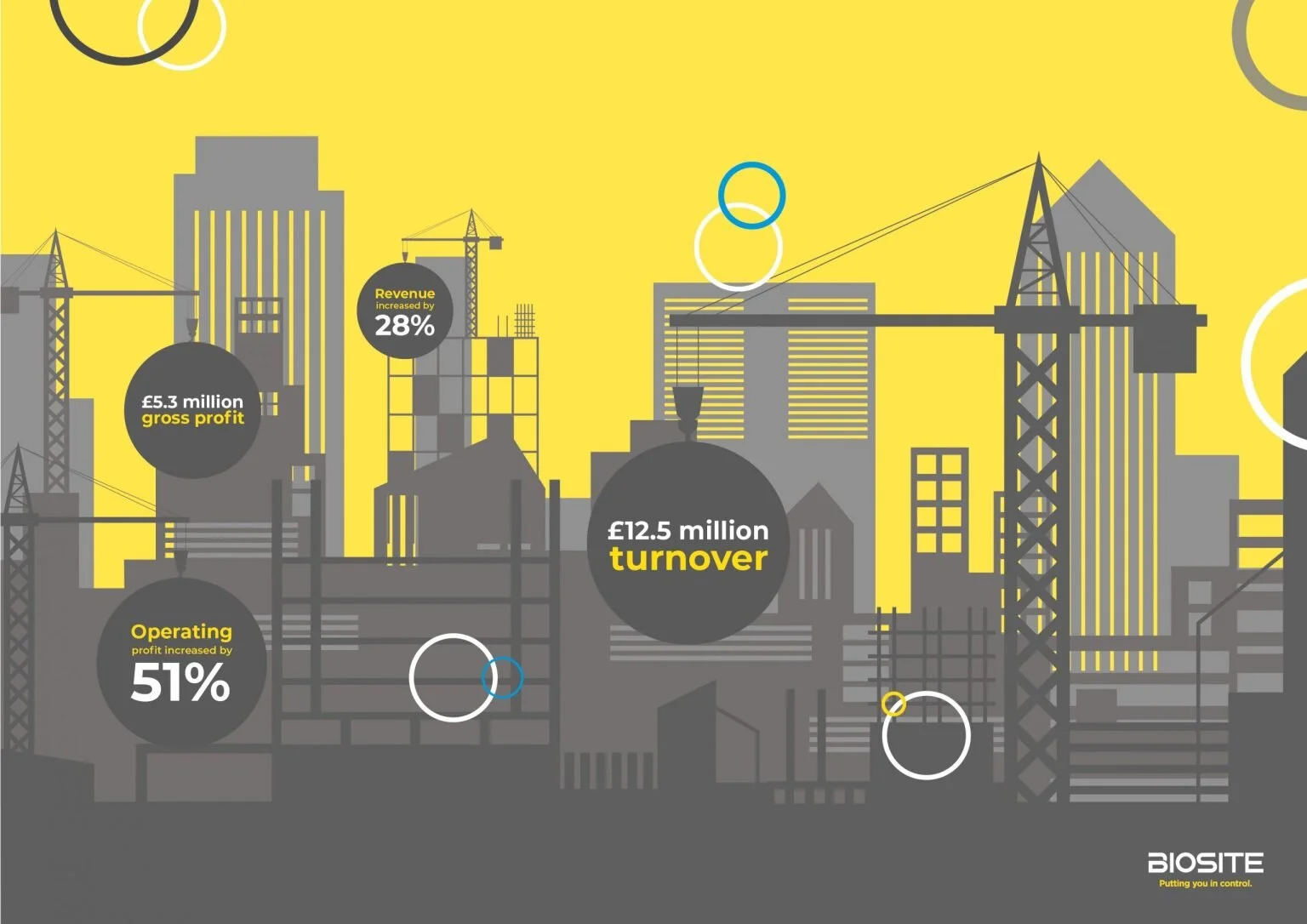 Construction technology firm announces record profits
