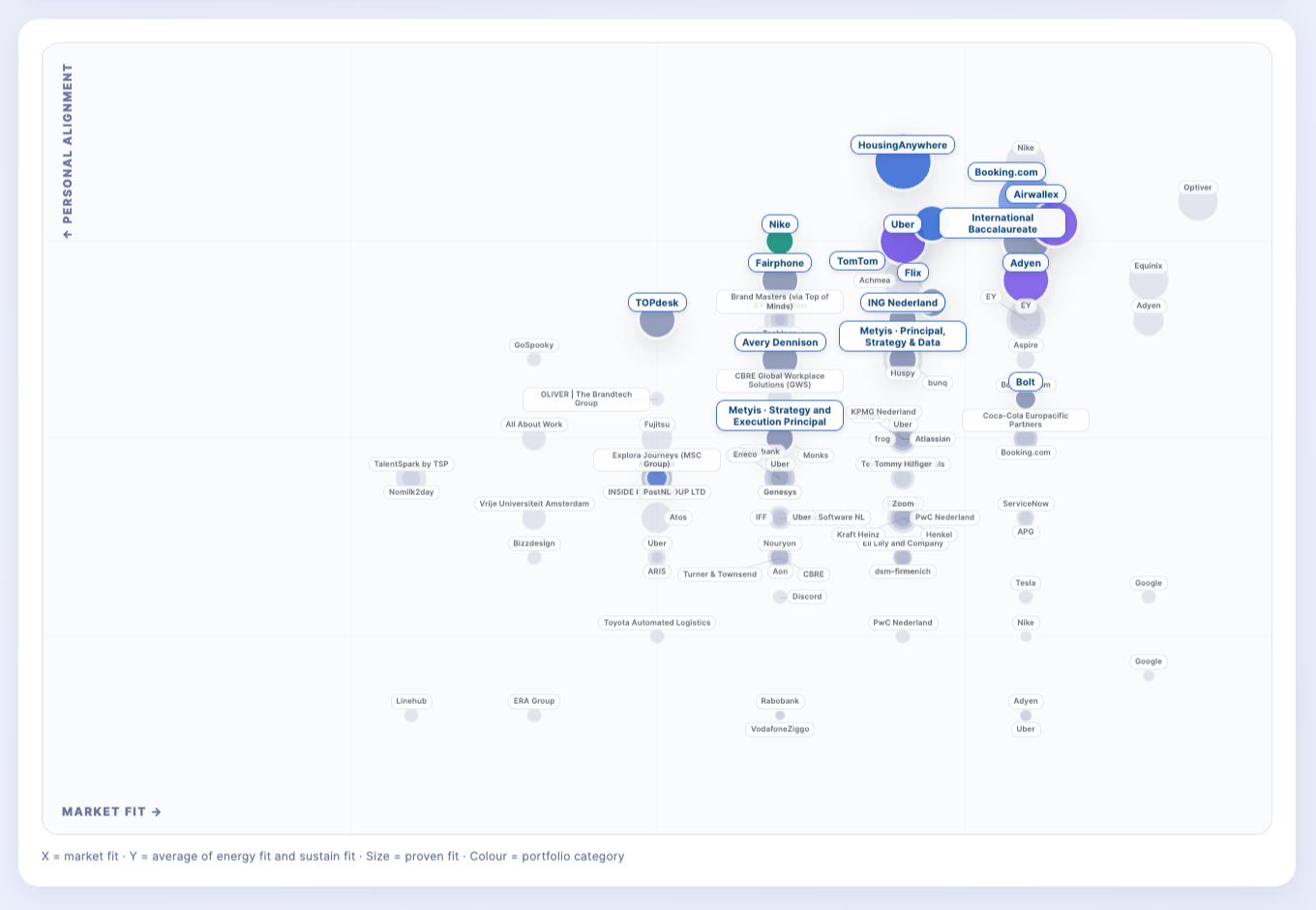 Turning Job Search Into a System