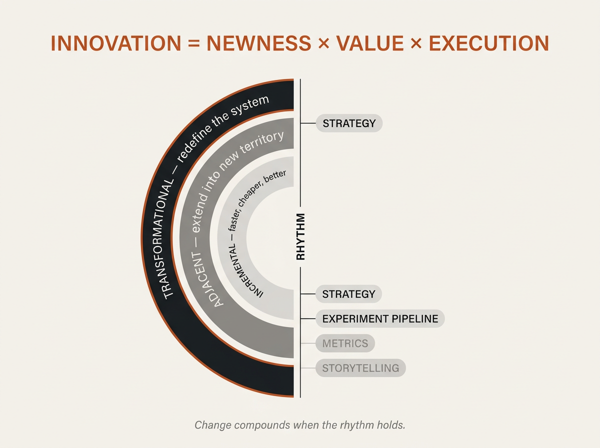 When Innovation Becomes a Buzzword - The origin of WIREFRAMES Lab