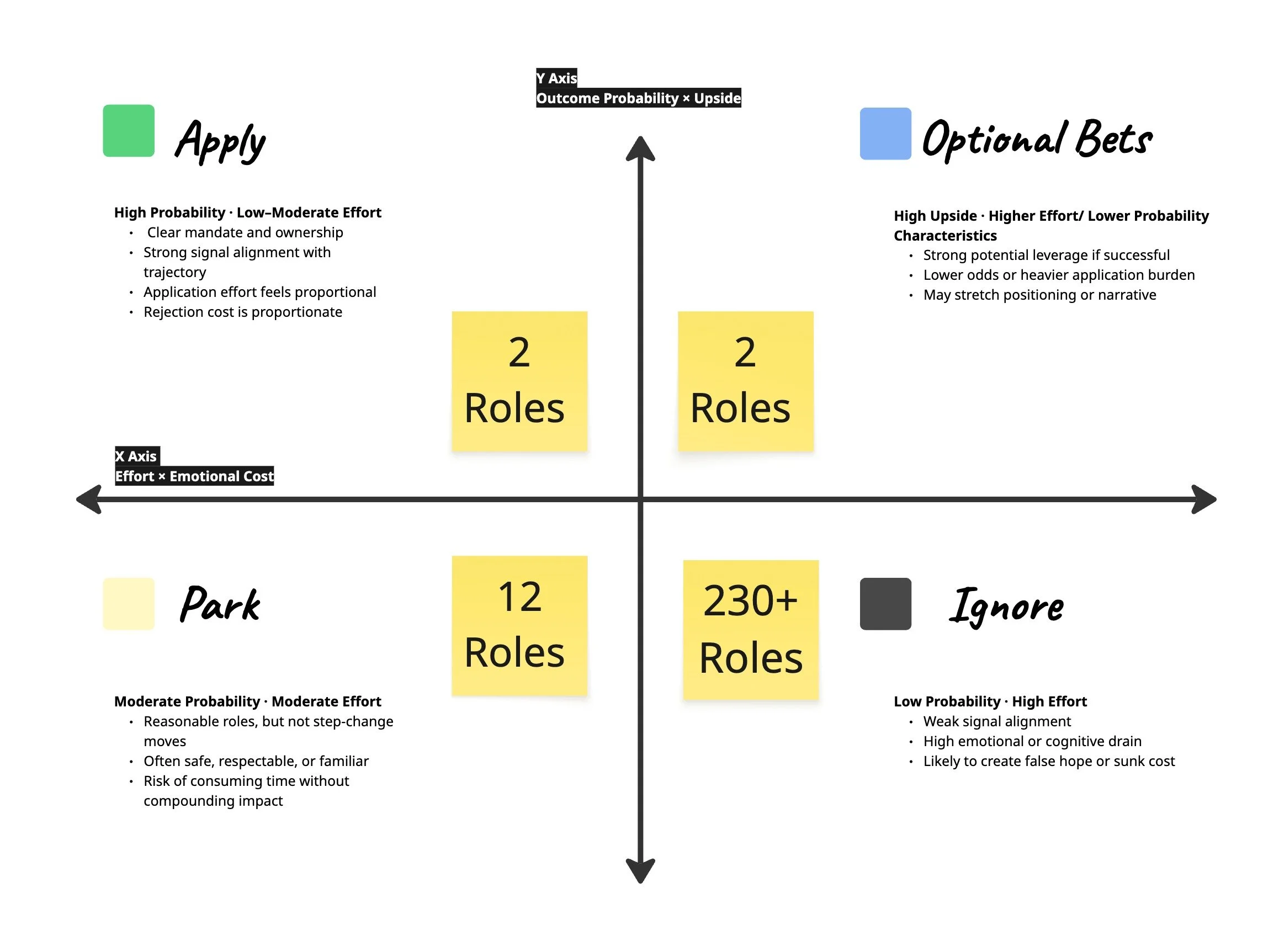 wireframes_experiment01_probability-effort_matrix