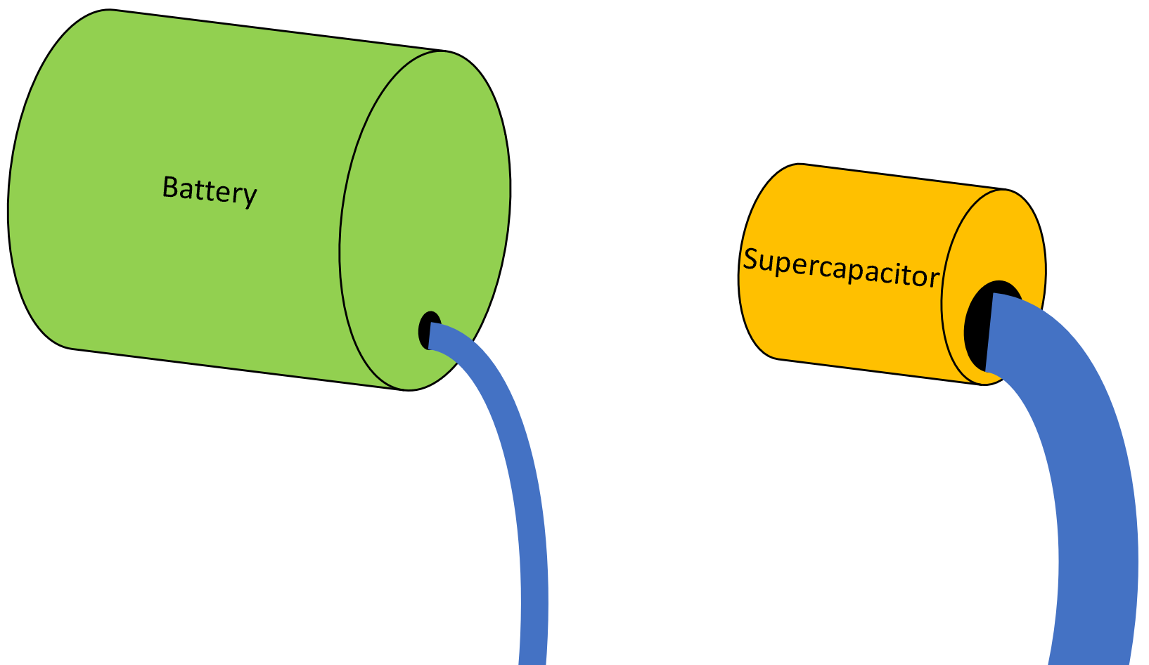 BatterySupercapacitor Hybrid Energy Storage Systems — Capacitech Energy