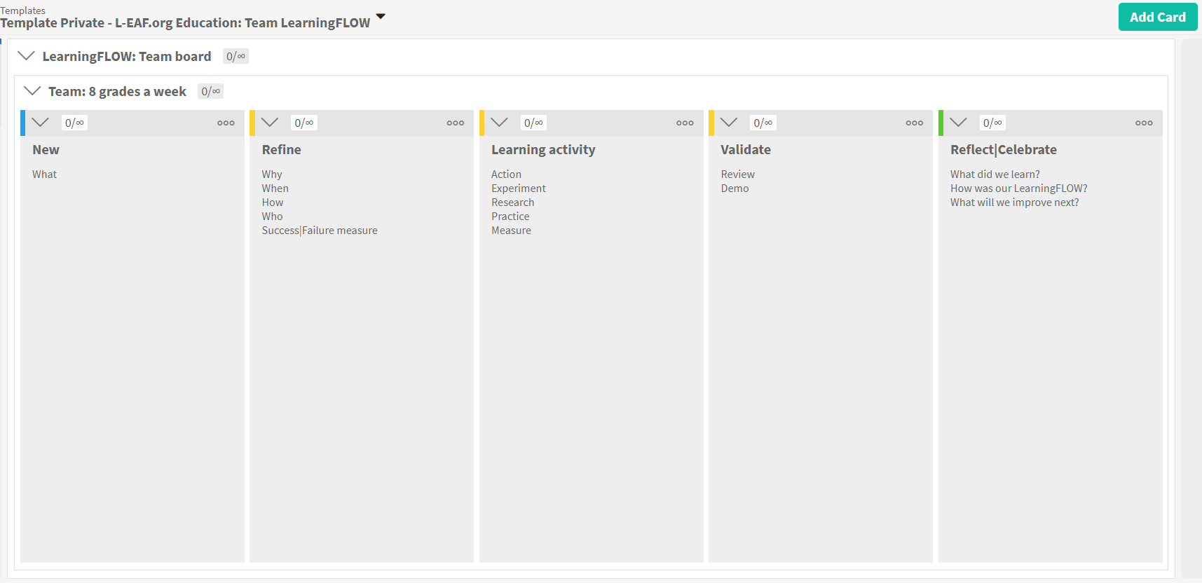 Screenshot of a digital team board from L-EAF.org Education's Team LearningFLOW, featuring columns labeled New, Refine, Learning activity, Validate, and Reflect/Celebrate, with various tasks and prompts under each category.