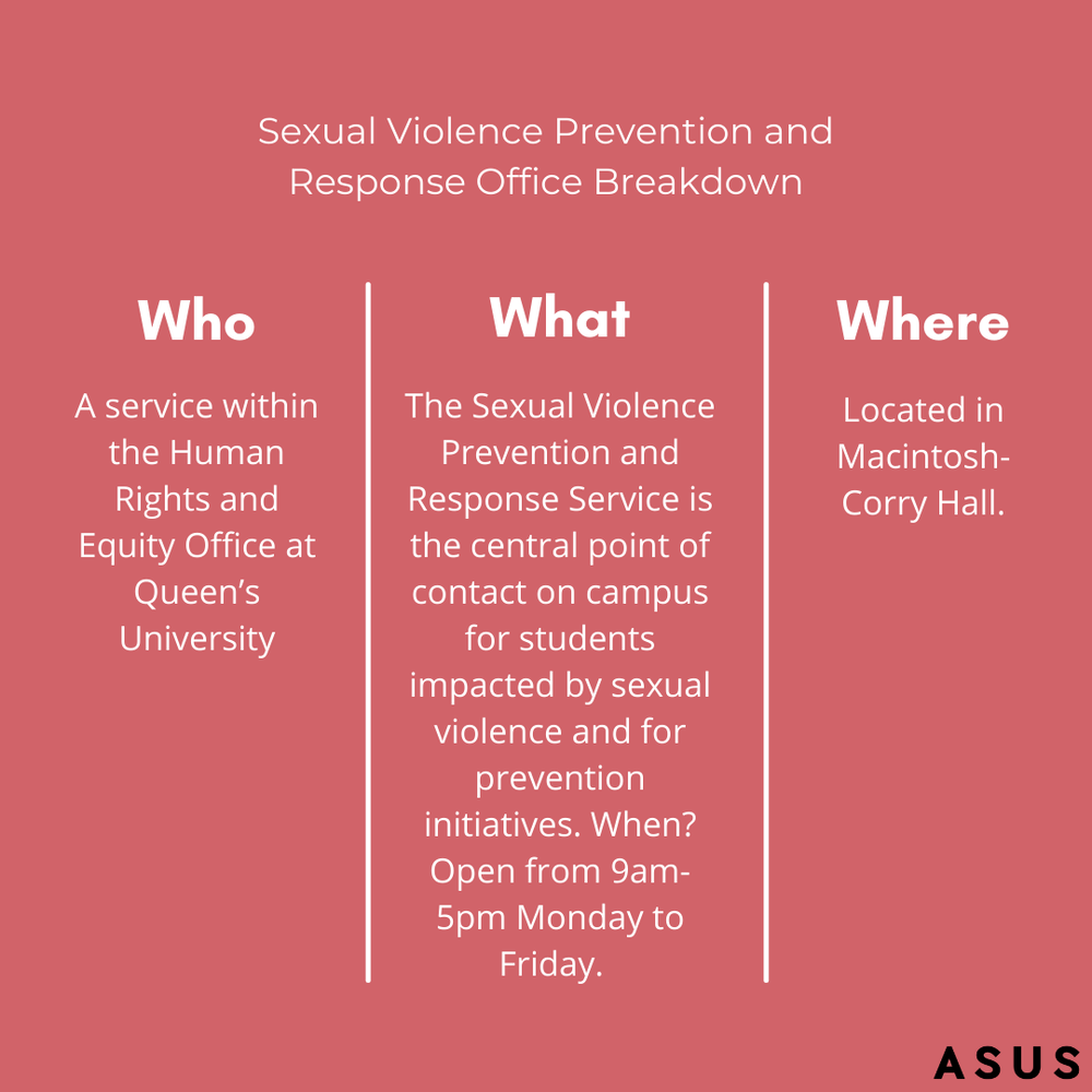 Sexual Violence Prevention and Response — ASUS