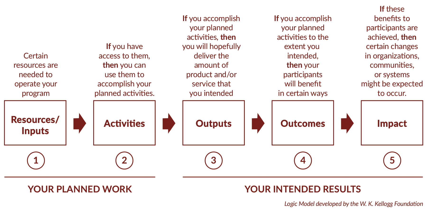 Dennis Affordable Housing Trust — Barrett Planning Group LLC