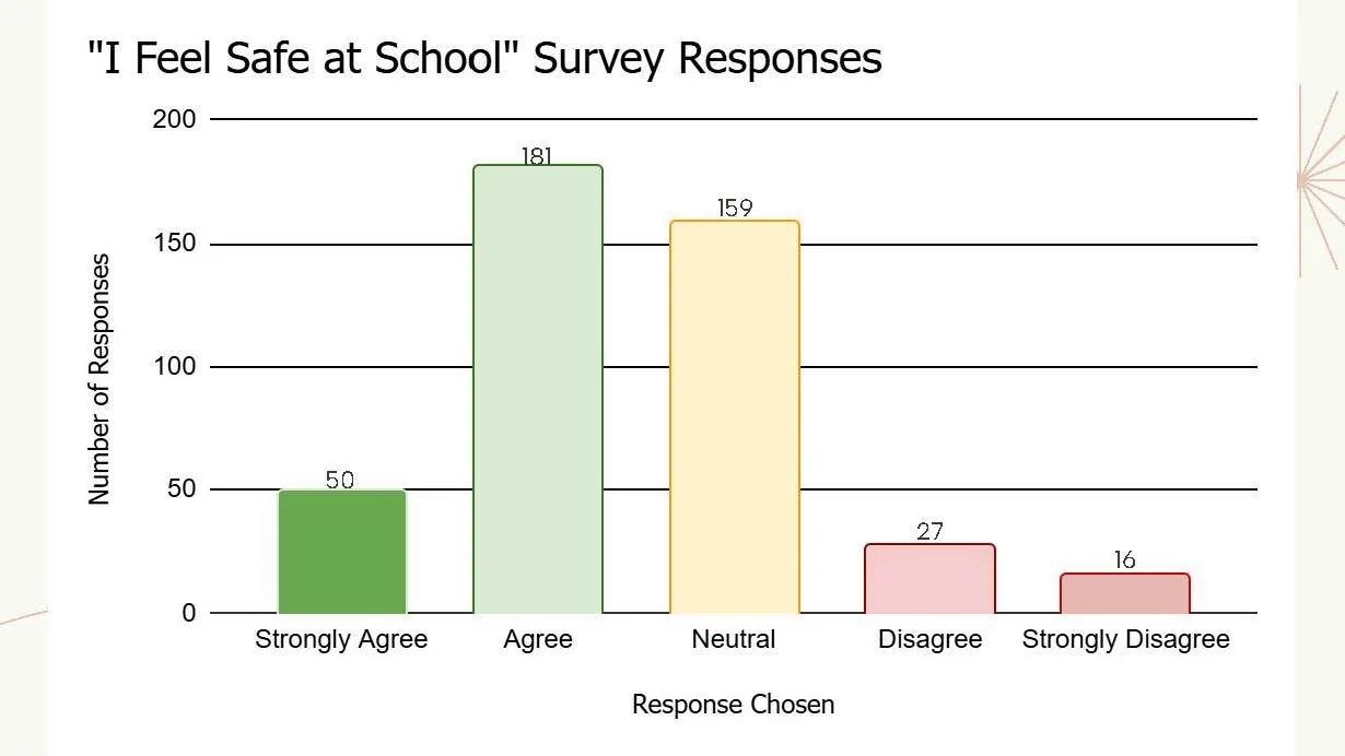 School Safety Presentation b_Page_17.jpg