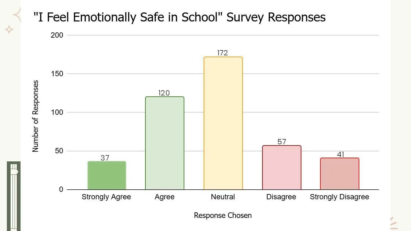 School Safety Presentation b_Page_18.jpg