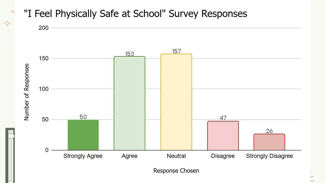 School Safety Presentation b_Page_19.jpg