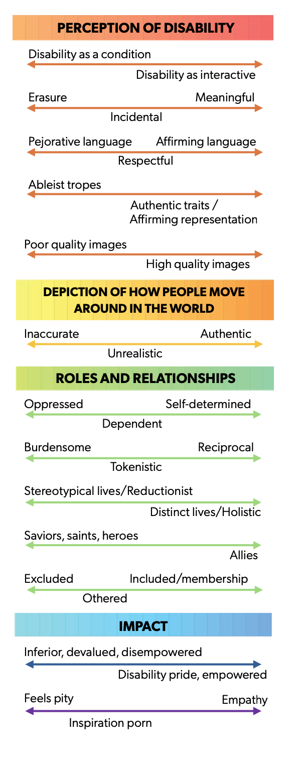 Meaningful disability representation