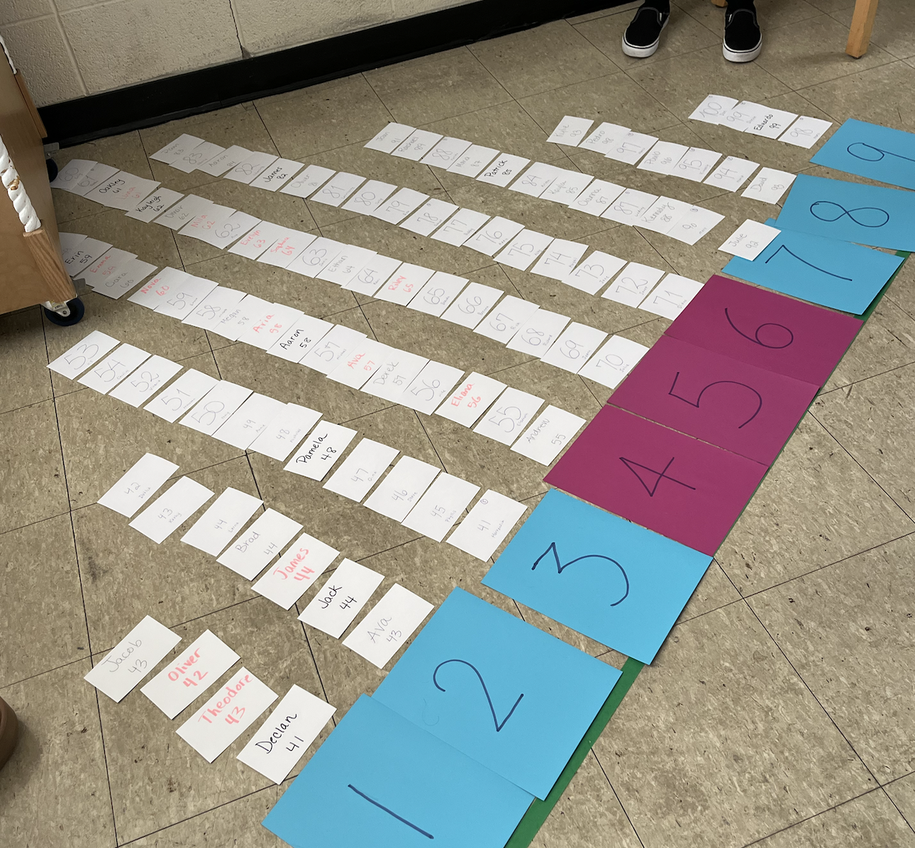 Using Standardized Tests