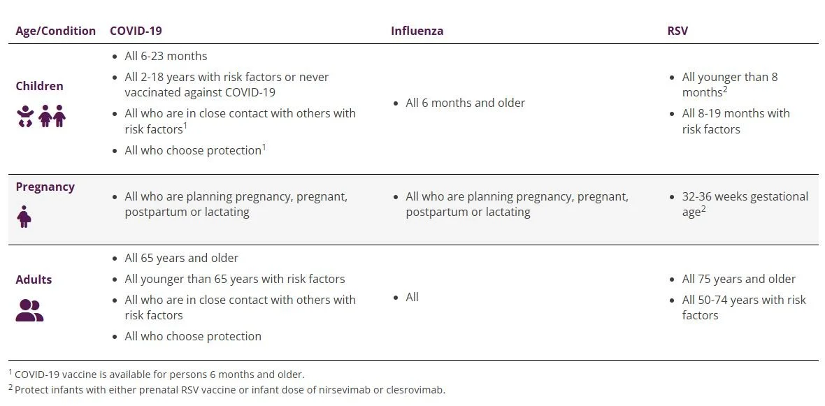 Washington vax guidance in English.JPG