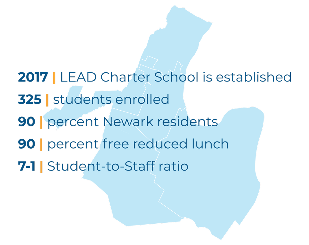LEAD Charter School