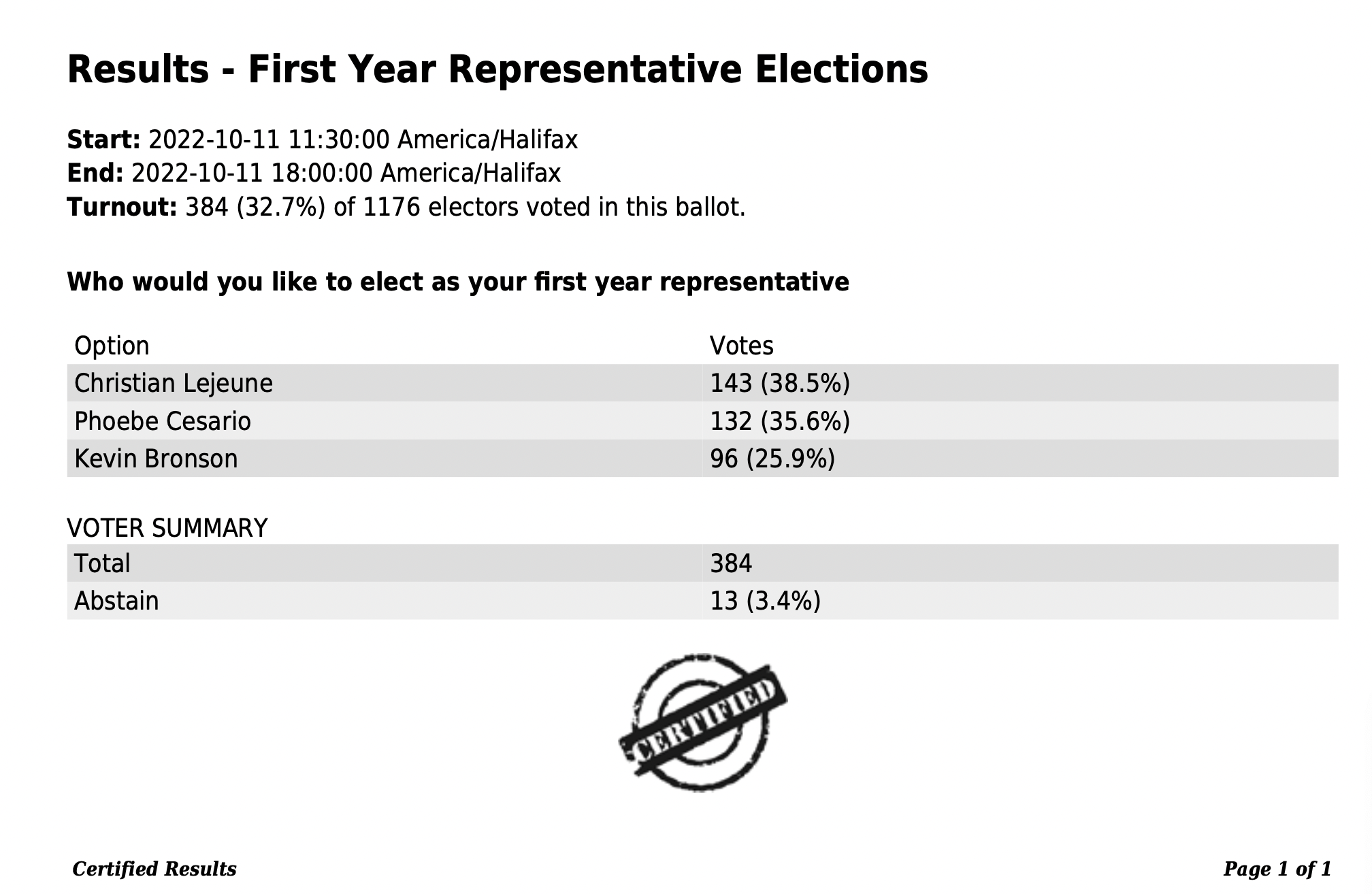 First Year Representative Election Results (Unofficial 2022-23).png