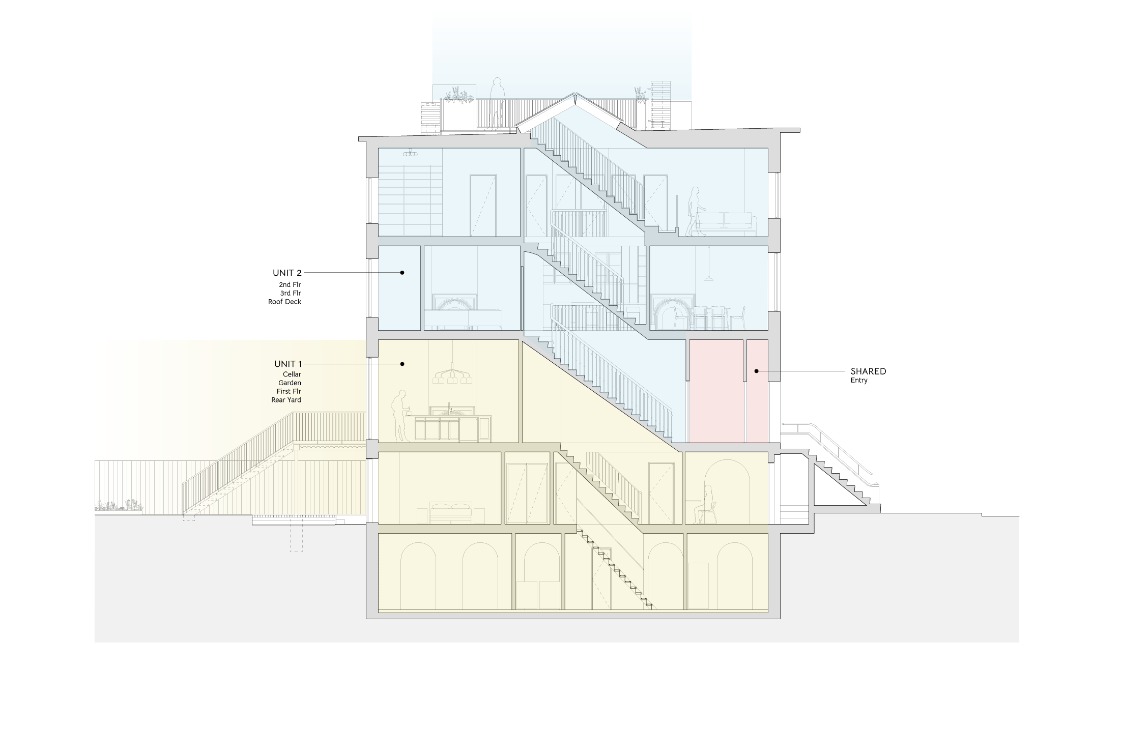 A detailed architectural cross-section of a multi-story building showing various rooms, staircases, and roof terrace with railings and plants.
