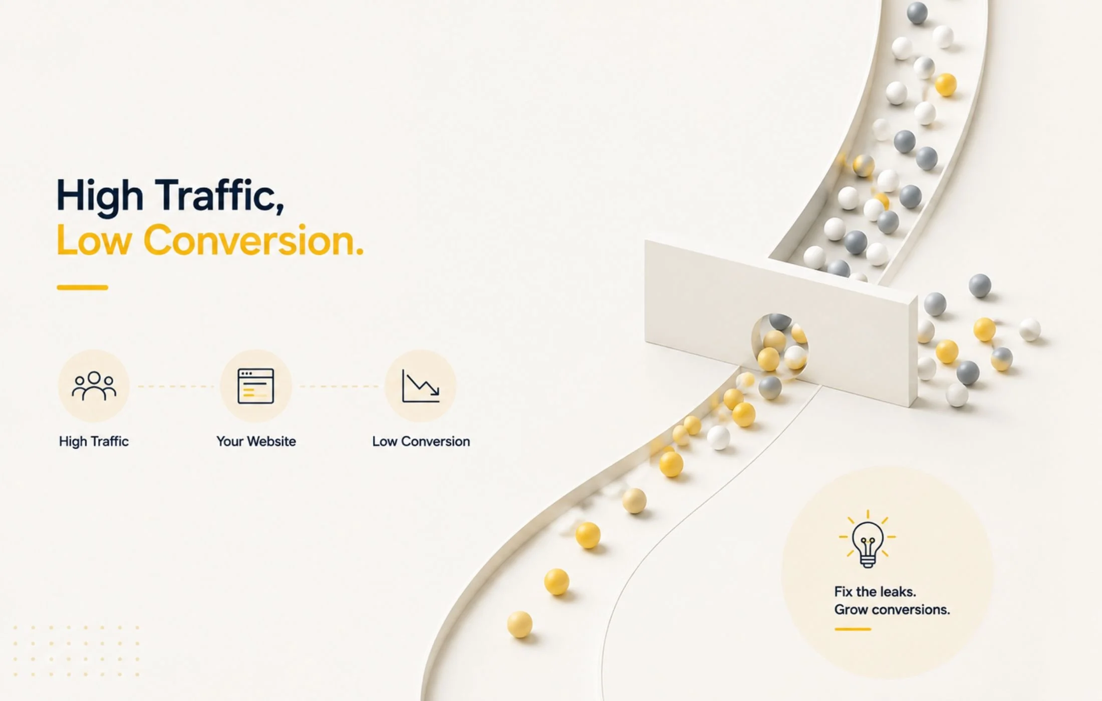 High website traffic with low conversions due to conversion bottlenecks.