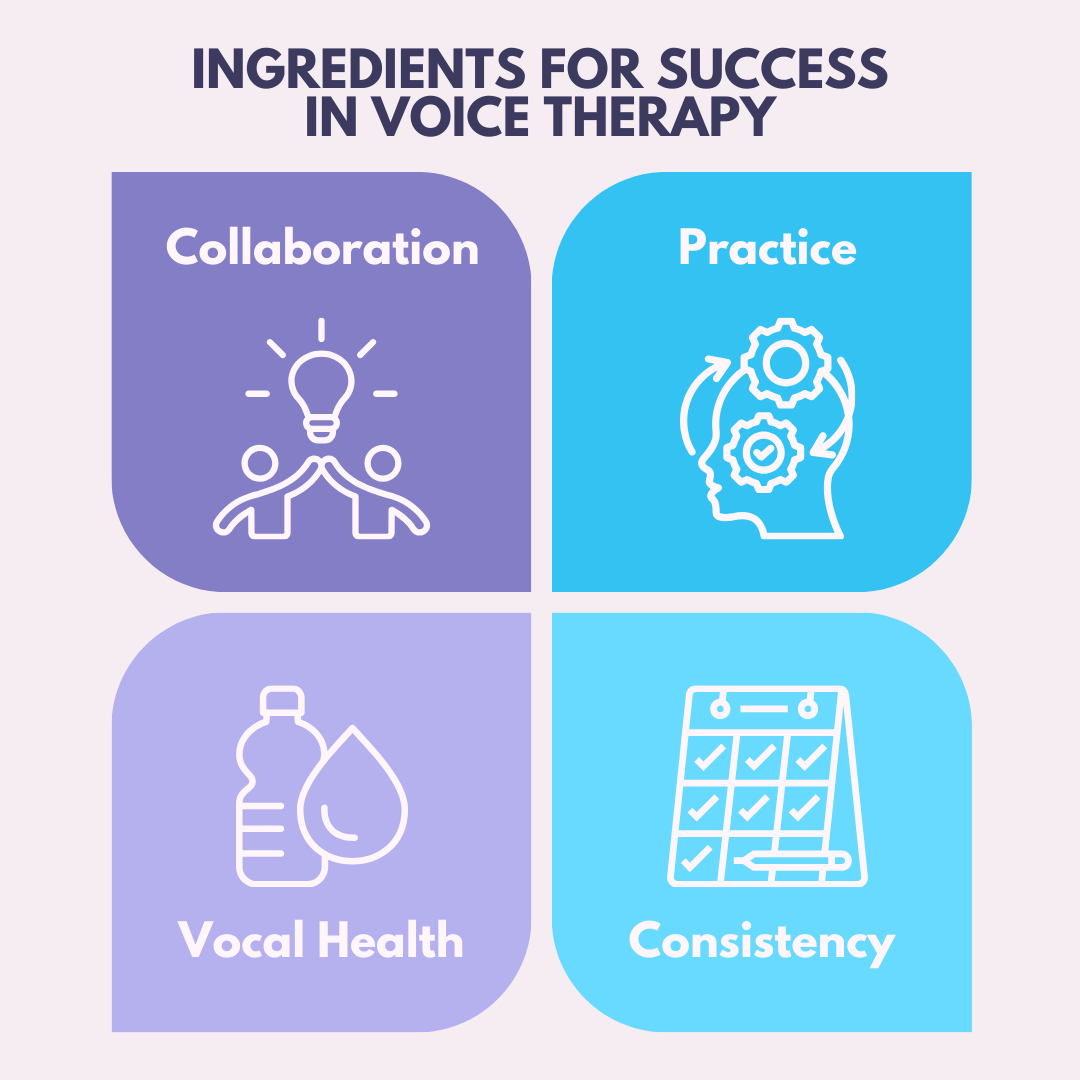 Ingredients for Success in Voice Therapy