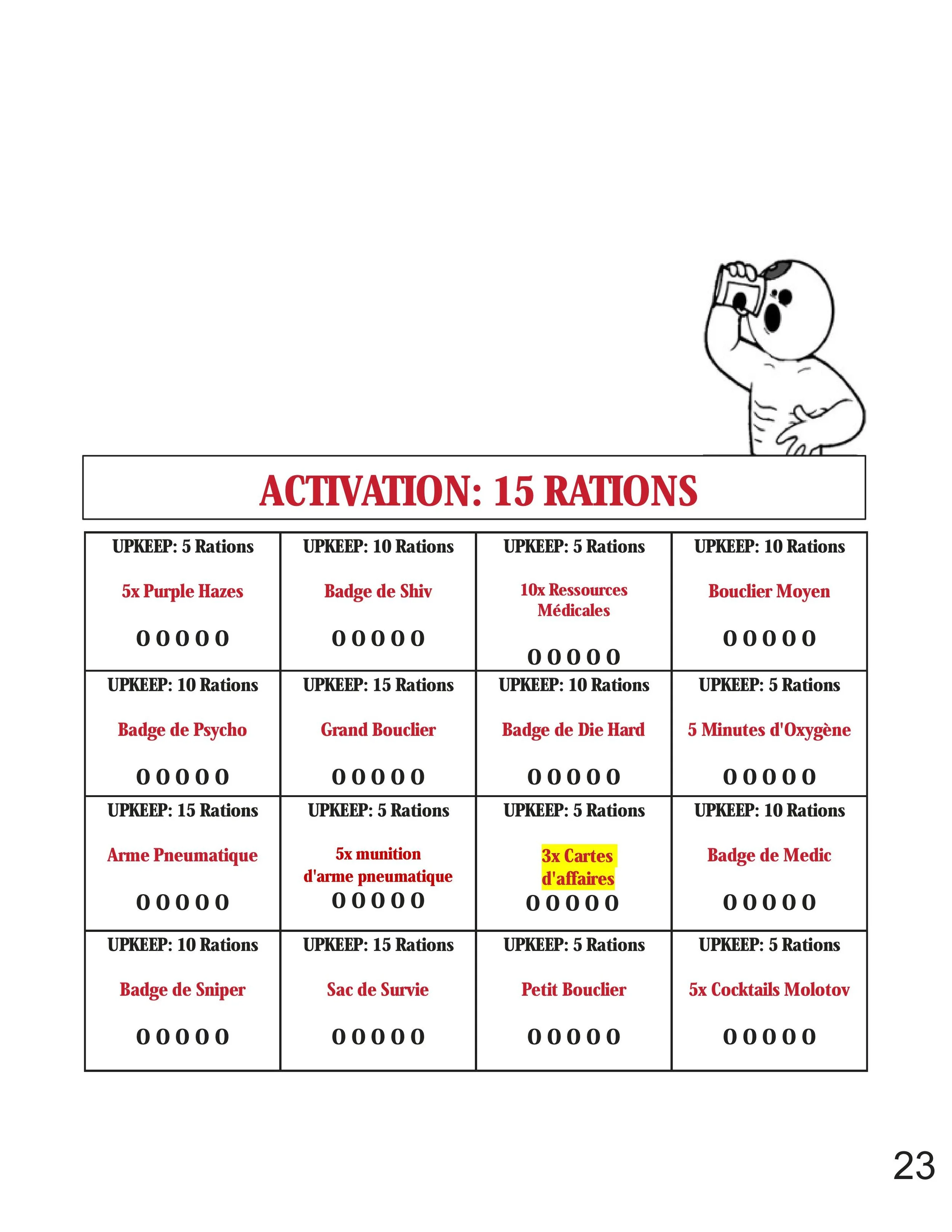 A cartoon character with a bald head drinking from a cup, with a chart titled 'Activation: 15 Rations' below him. The chart has various labeled boxes with rations and some highlighted text.