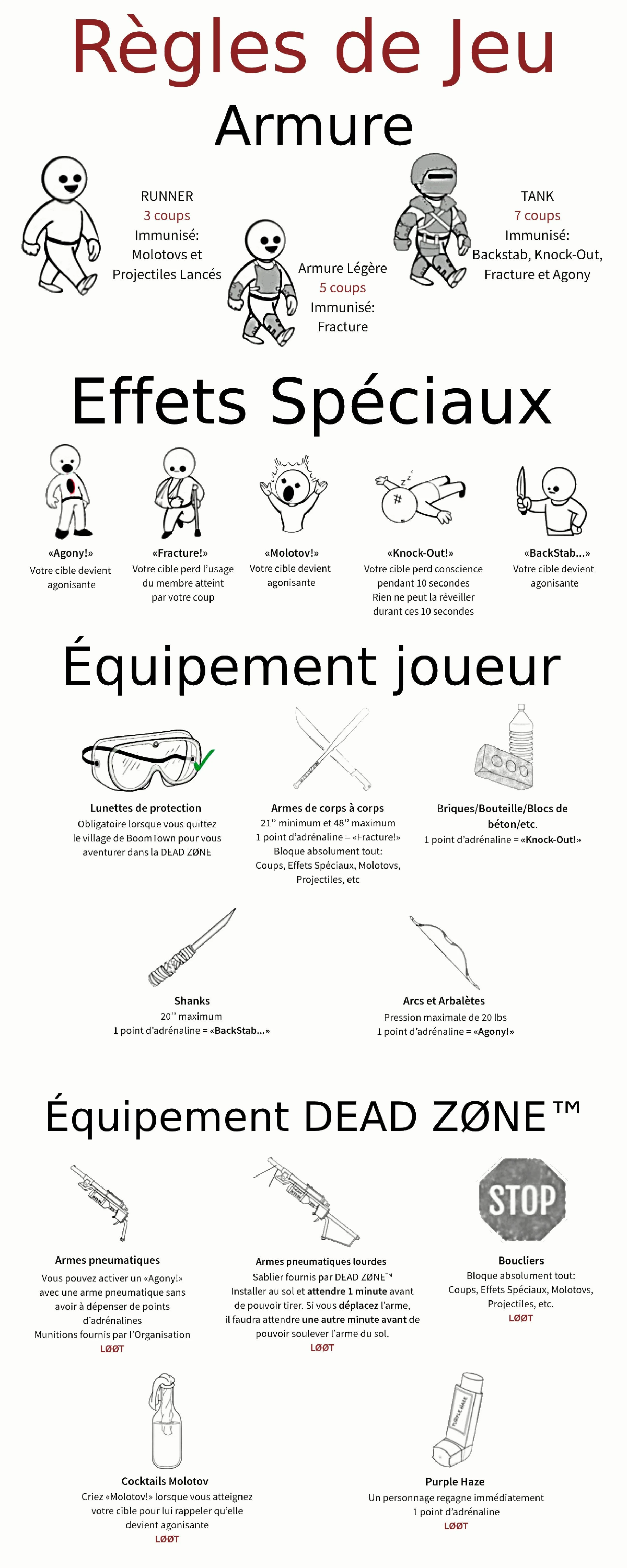 Instructions and illustrations for game rules, including armor types, special effects, and equipment for a zombie-themed game, with icons such as goggles, guns, shanks, blades, and other gear.