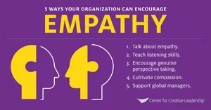 The Importance of Empathy in the Workplace — Thrive HR Exchange