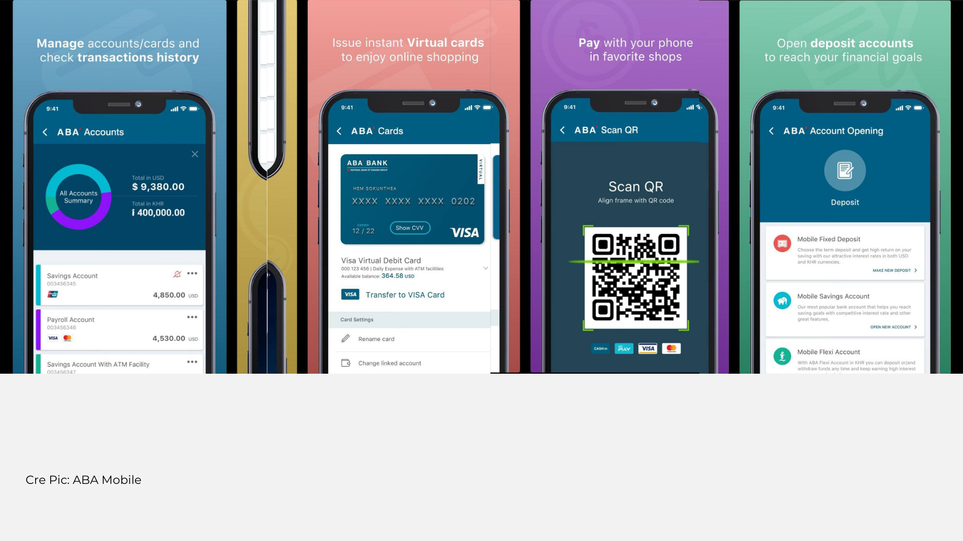 What are Virtual Cards? SHE Investments