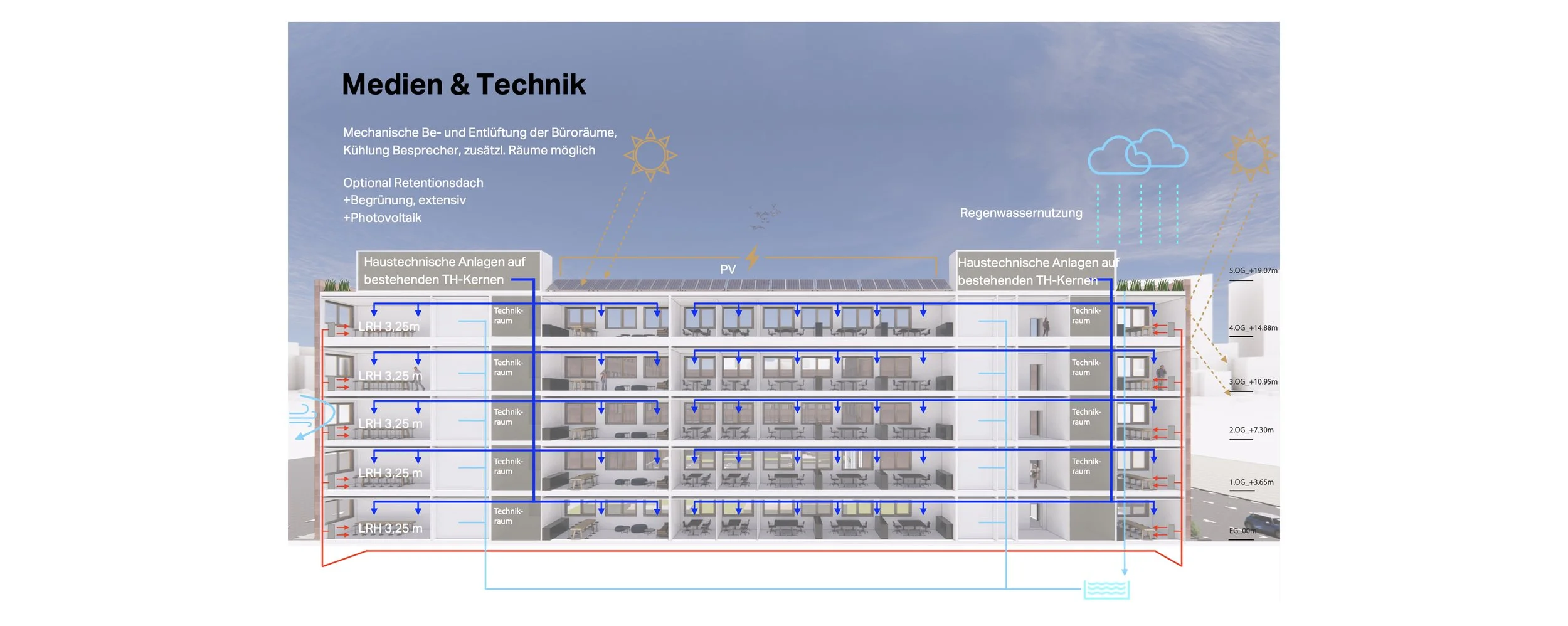 03 Medien und Technik.jpg