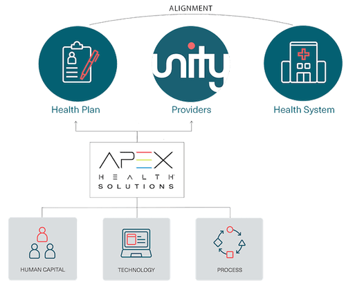 UnityHealth