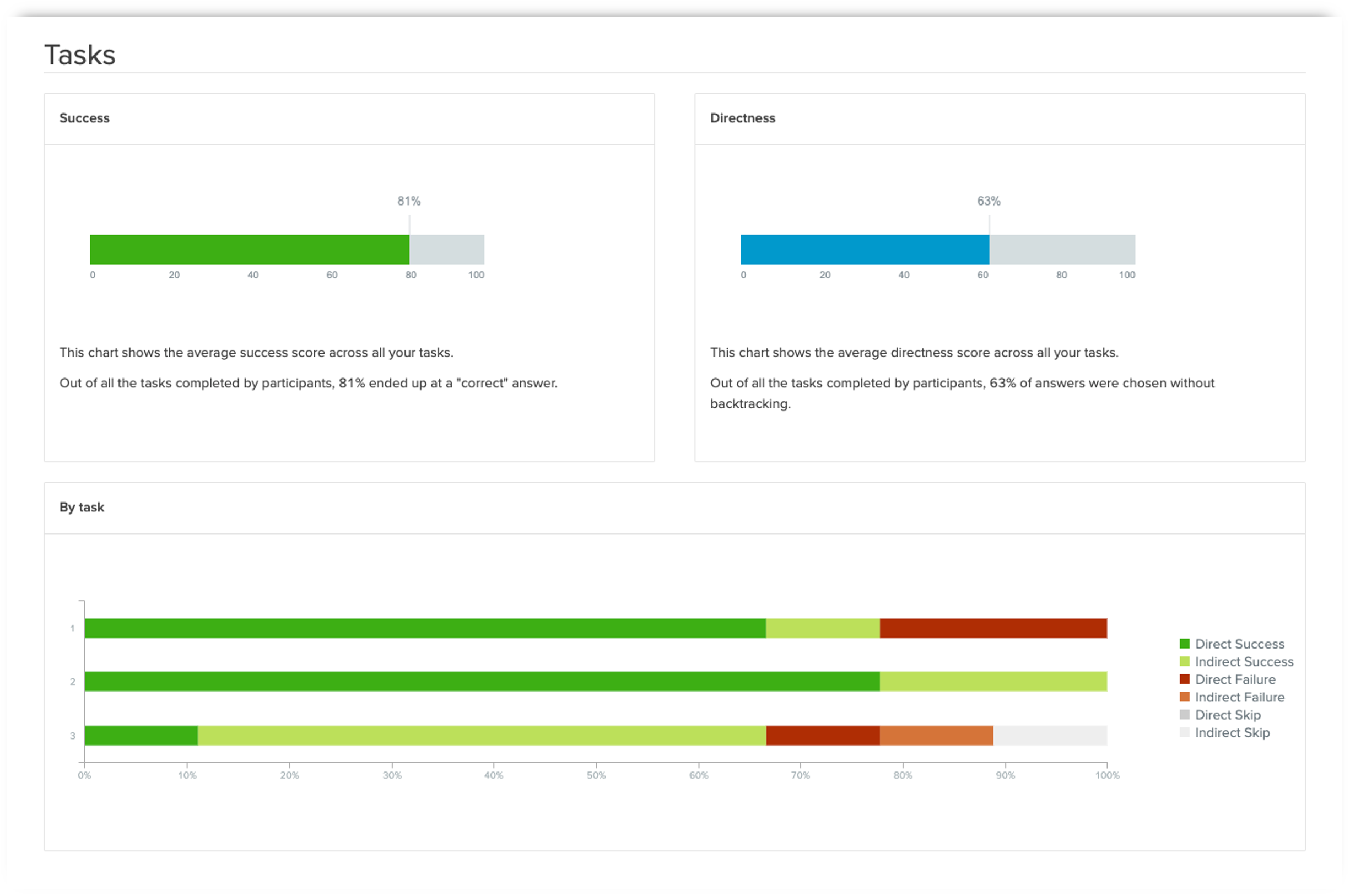Treejack Results