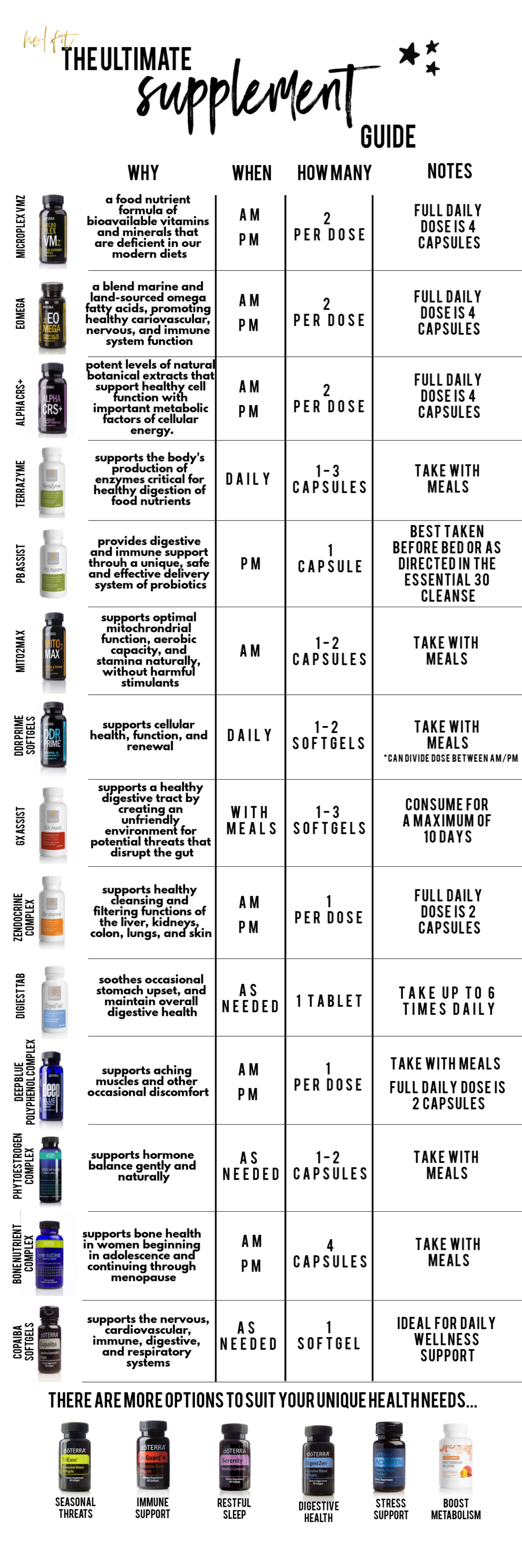 HOL_FIT+supplement+chart.png