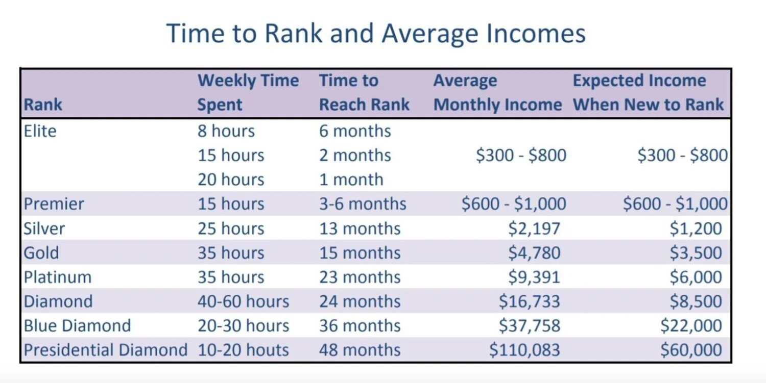 doterra+rank+incomes.jpg
