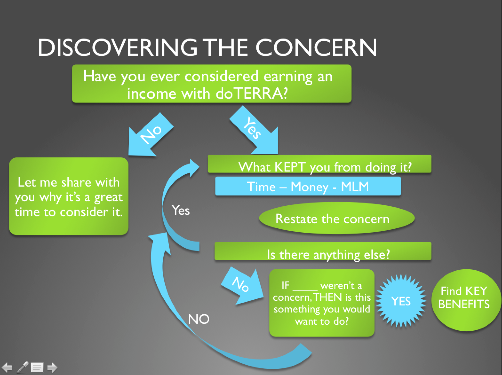 Flow-chart-for-Call-7.png