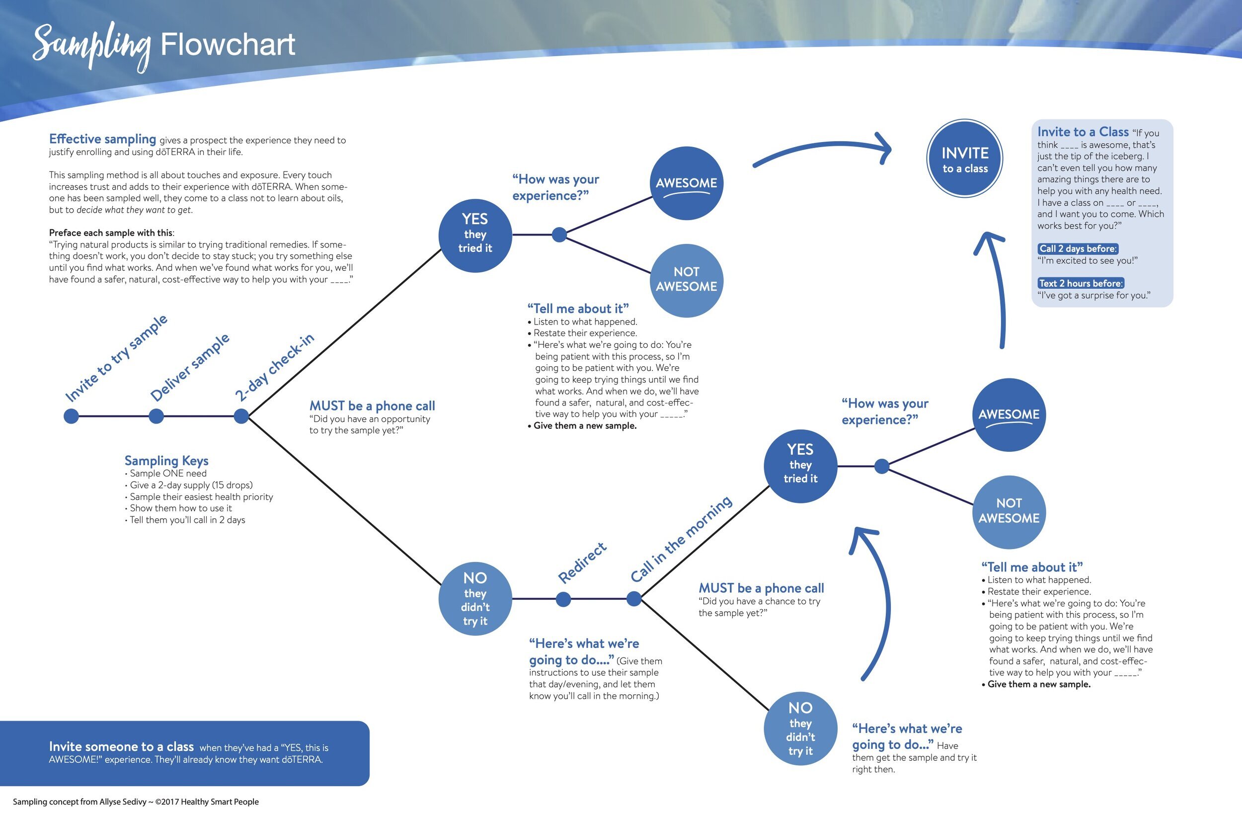 sampling+flowchart.jpg