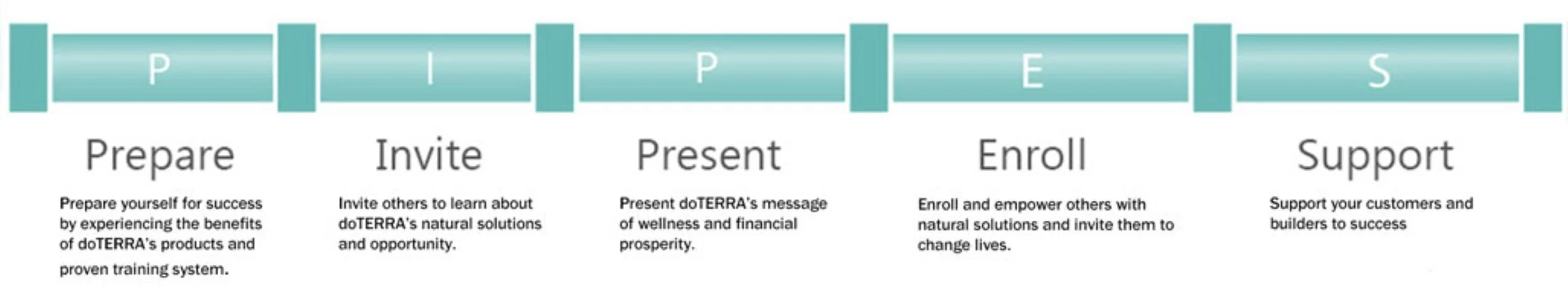 doterra+PIPES.jpg