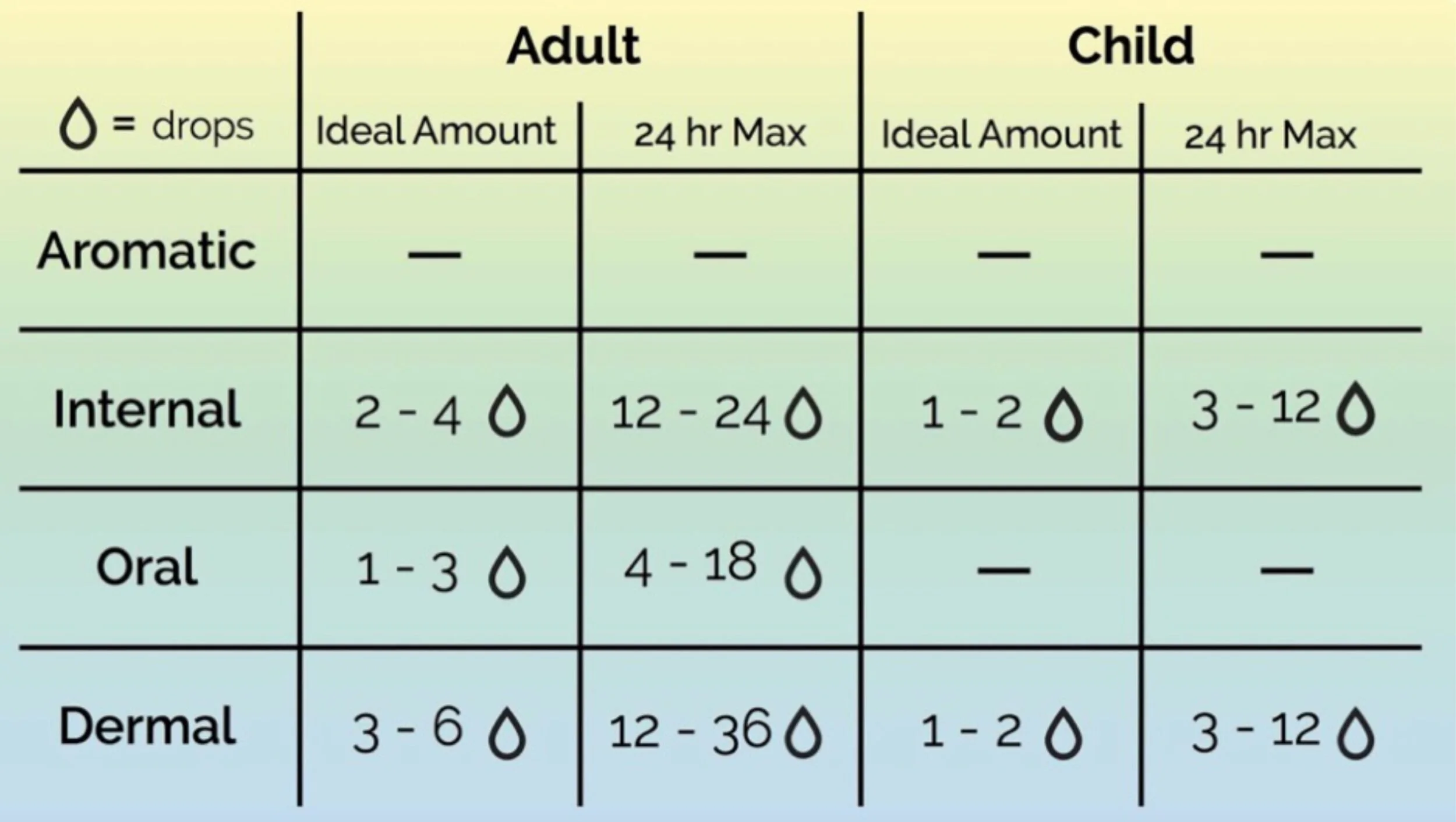 doterra+usage+chart.jpg