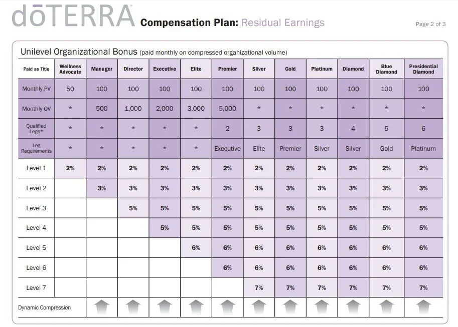 doterra-compensation-plan.jpg