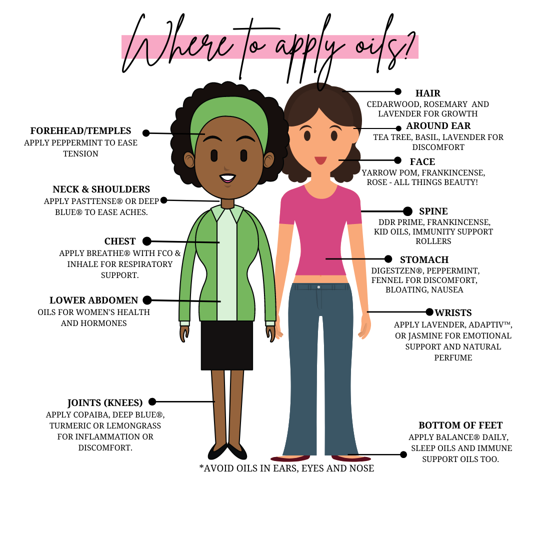 Where to apply oils.png