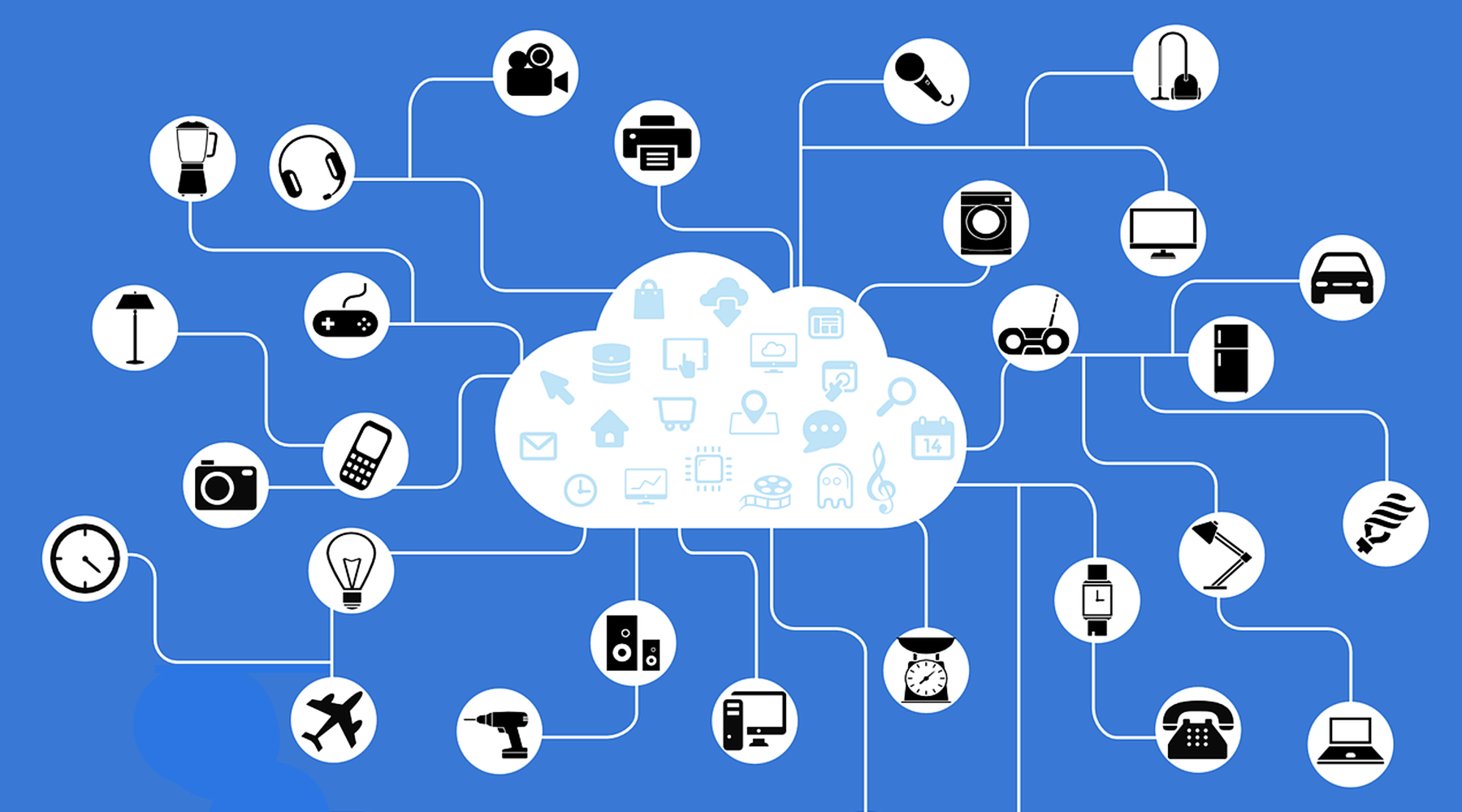 The Internet of Things -- IoT