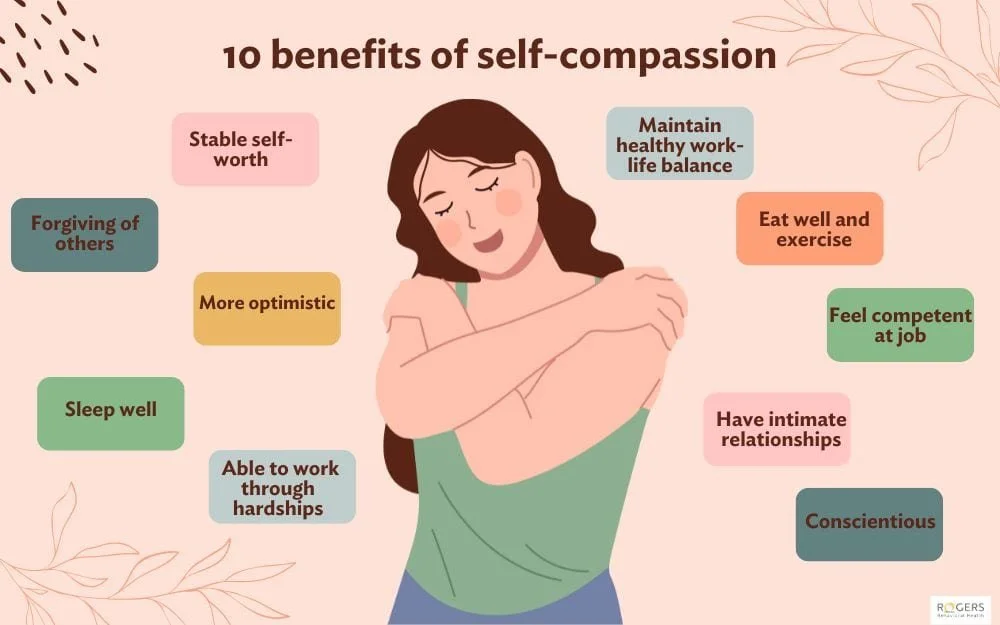 Self-Compassion: The Missing Skill in Mental Health