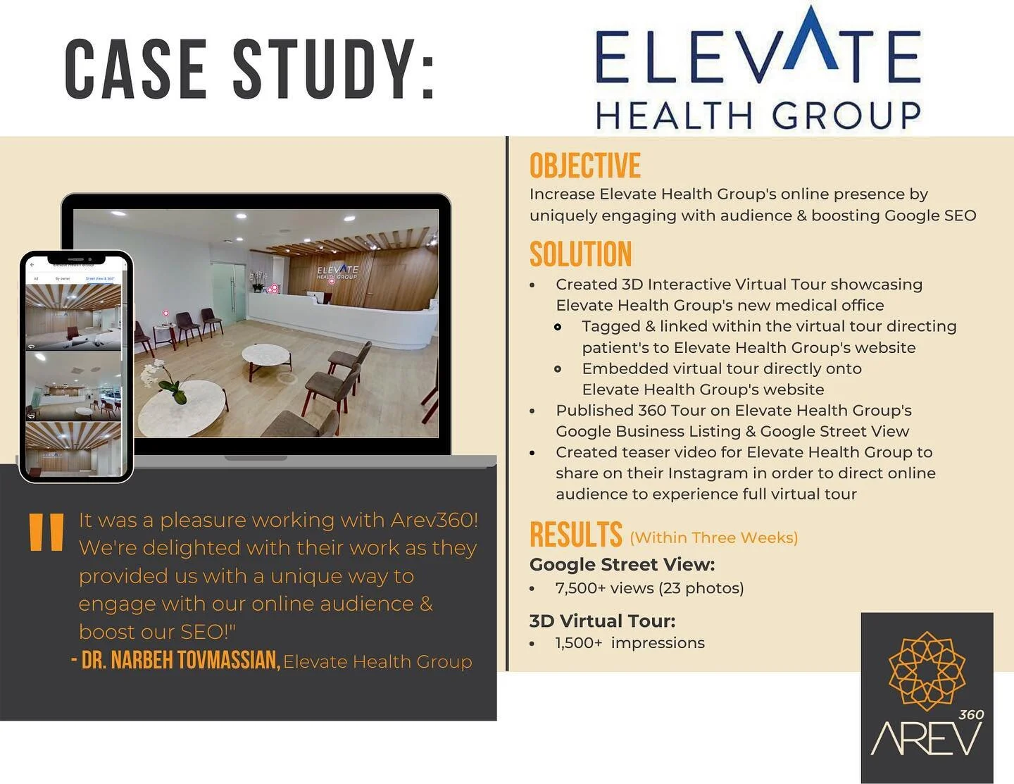 The numbers don't lie! Contact us to see how we can help increase your SEO just like we did for @elevatehealthgroup!