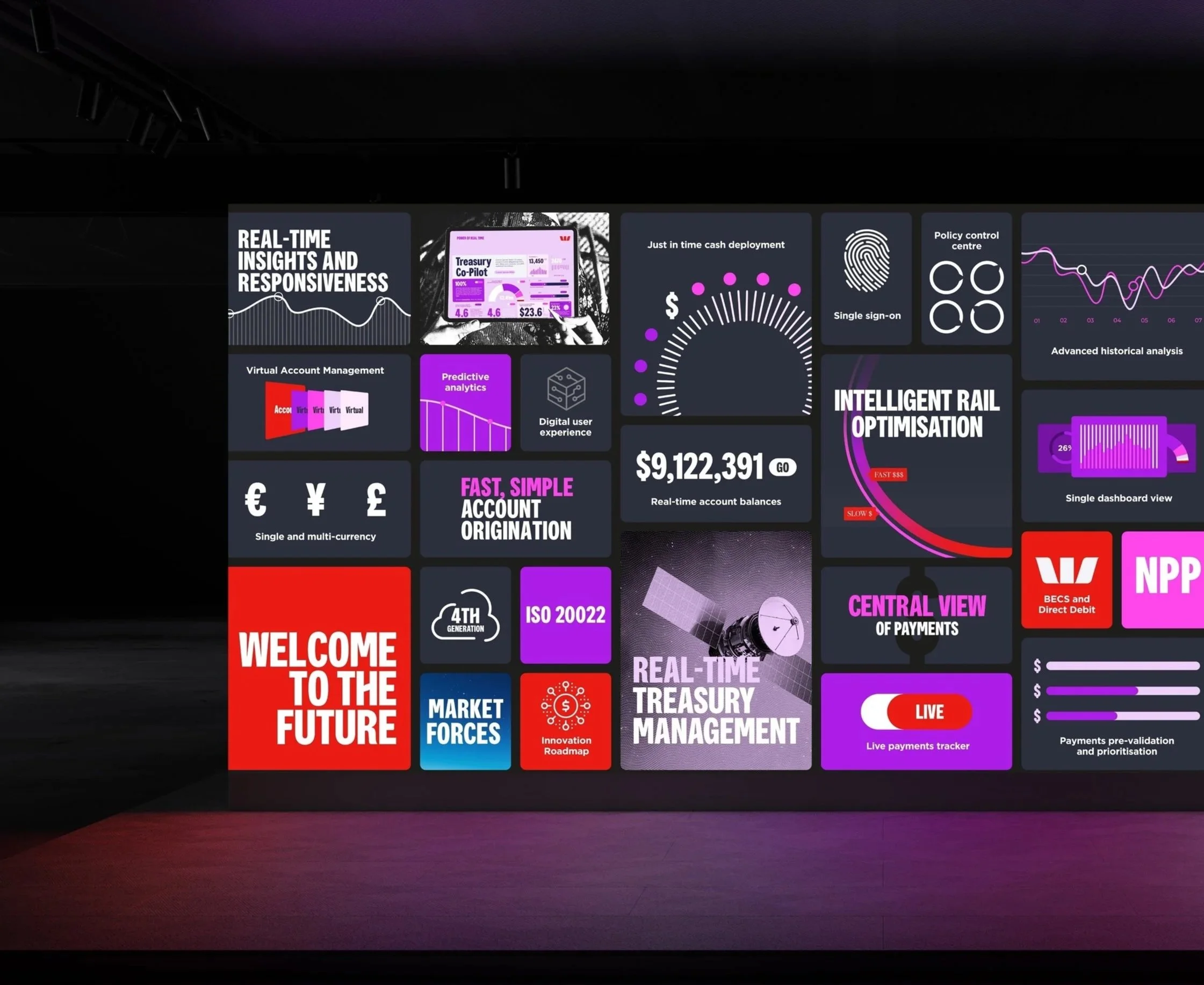 Westpac Global Treasury Banking