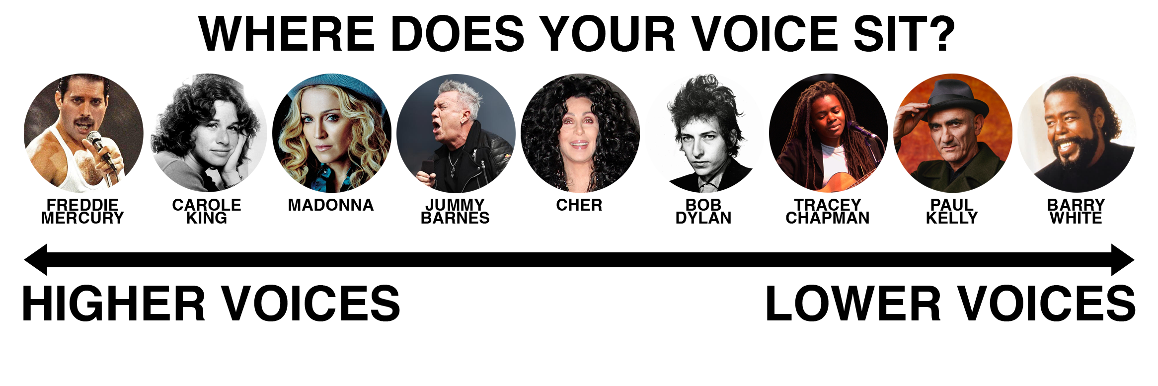 KFC Couch Choir — Couch Choir (presented Pub Choir)