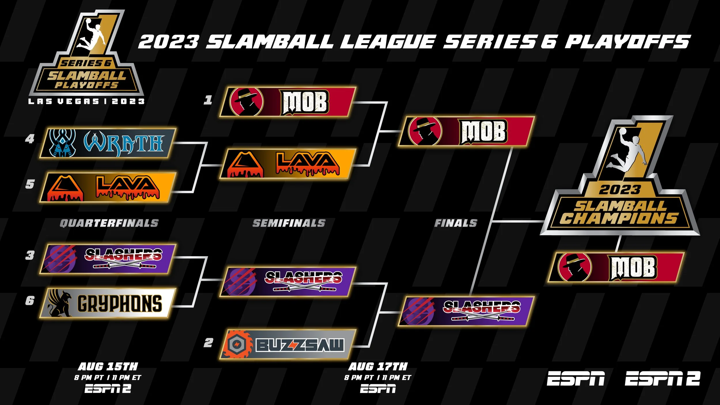 SLAMBALL-PLAYOFF-BRACKET.jpg