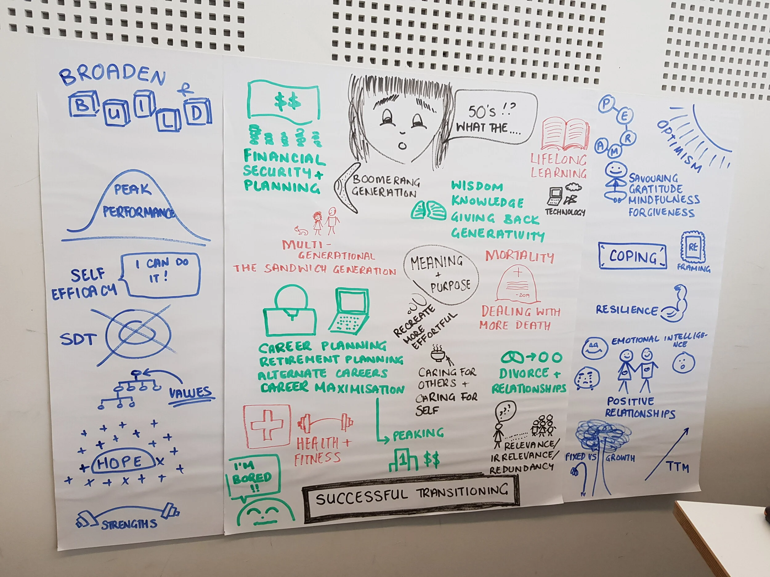 HANDS OFF THE KEYBOARD! - THE COGNITIVE BENEFITS OF DOODLING AND LEARNING THROUGH HAND WRITTEN MATERIALS.