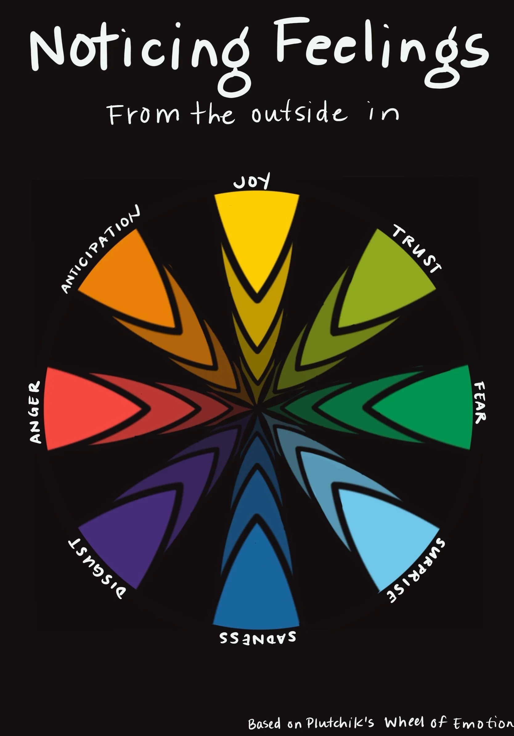 A colorful wheel of emotions titled 'Noticing Feelings' with segments labeled from the outside in: Joy, Trust, Fear, Surprise, Sadness, Disgust, Anger, Anticipation, each in different colors. The wheel is based on Plutchik's Wheel of Emotions, against a black background.