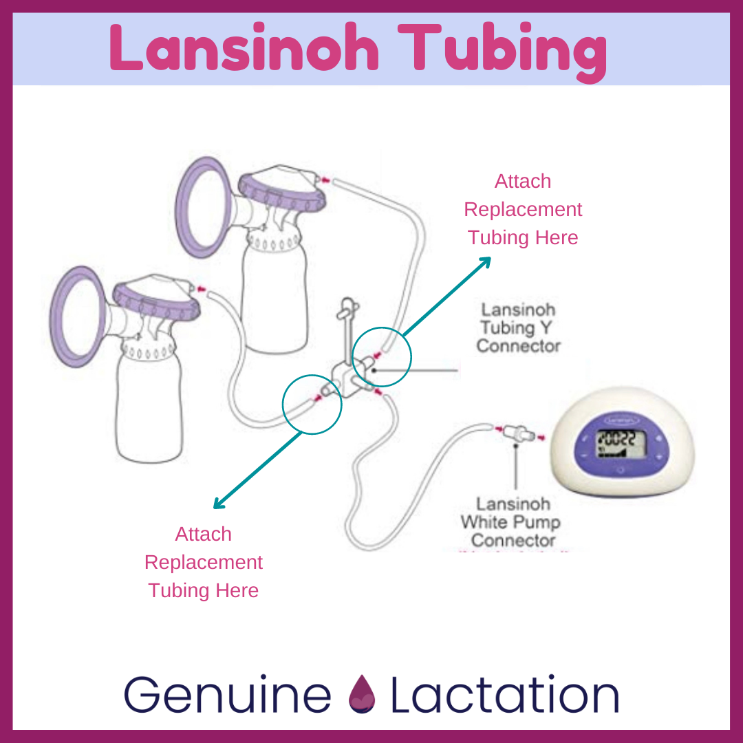 Lansinoh Sizing Options (Flanges and Inserts) — Genuine Lactation