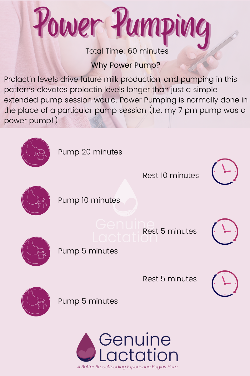 Power Pumping and Cluster Pumping — Genuine Lactation